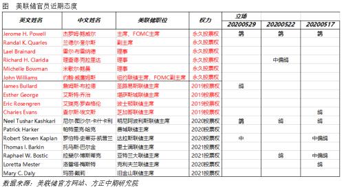 第一季度美国gdp负增长5%_多国陆续发布 解封 方案 这个词很关键