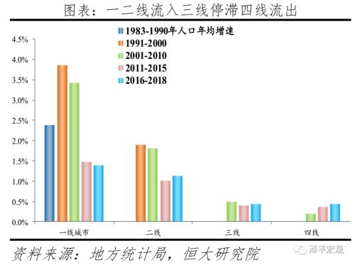 任泽平：深圳等大城市亟待加大供地 避免陷入产业空心化