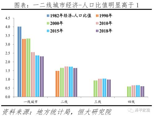 任泽平：应该加大向西部供地还是向深圳供地？