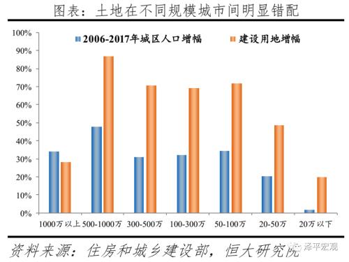 任泽平：应该加大向西部供地还是向深圳供地？