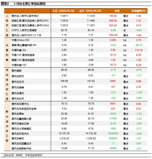 【平安宏观】短期人民币走势取决于两股力量的角逐 