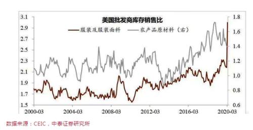 李迅雷：经济分化——商品和资产价格将如何变化