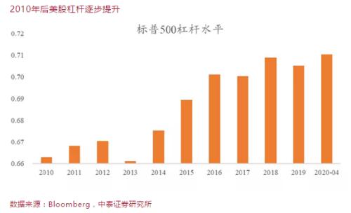 李迅雷：经济分化——商品和资产价格将如何变化