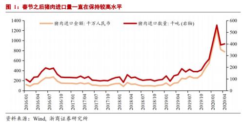 【浙商宏观||李超】5月数据预测：社融增速有望继续攀升