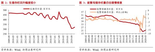 【浙商宏观||李超】5月数据预测：社融增速有望继续攀升