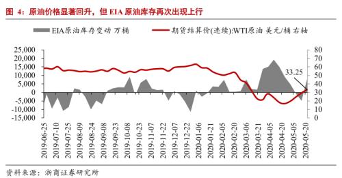 【浙商宏观||李超】5月数据预测：社融增速有望继续攀升