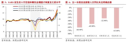 【浙商宏观||李超】5月数据预测：社融增速有望继续攀升