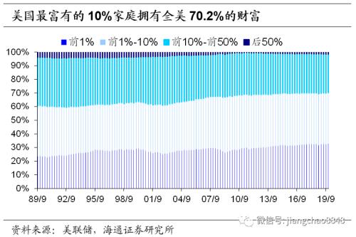 这次不一样？——新冠疫情中的货币超发与通胀风险（海通固收 姜珮珊）