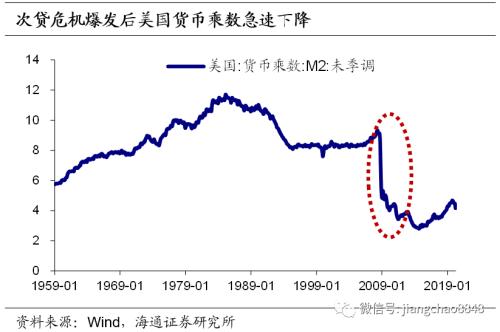 这次不一样？——新冠疫情中的货币超发与通胀风险（海通固收 姜珮珊）