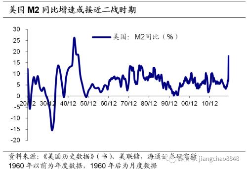 这次不一样？——新冠疫情中的货币超发与通胀风险（海通固收 姜珮珊）