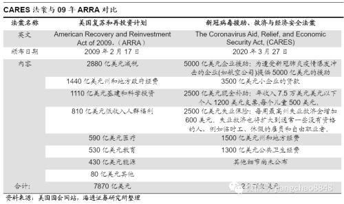 这次不一样？——新冠疫情中的货币超发与通胀风险（海通固收 姜珮珊）