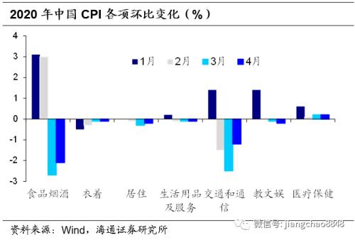 这次不一样？——新冠疫情中的货币超发与通胀风险（海通固收 姜珮珊）