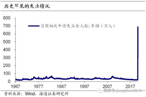 这次不一样？——新冠疫情中的货币超发与通胀风险（海通固收 姜珮珊）