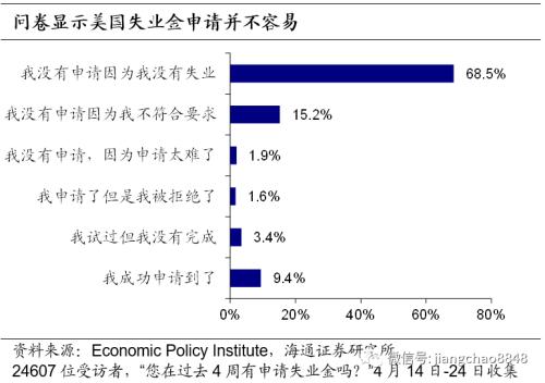 这次不一样？——新冠疫情中的货币超发与通胀风险（海通固收 姜珮珊）