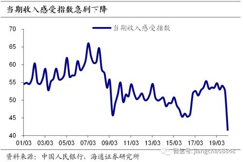 这次不一样？——新冠疫情中的货币超发与通胀风险（海通固收 姜珮珊）