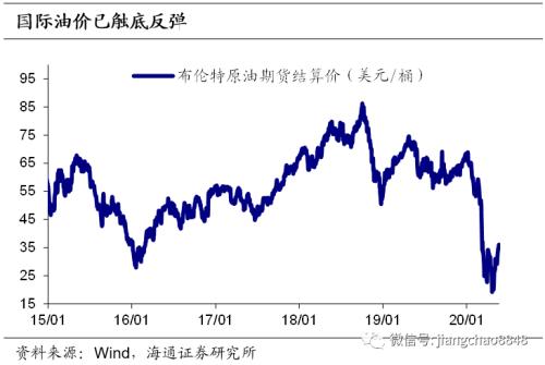 这次不一样？——新冠疫情中的货币超发与通胀风险（海通固收 姜珮珊）