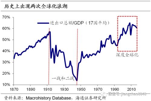 这次不一样？——新冠疫情中的货币超发与通胀风险（海通固收 姜珮珊）