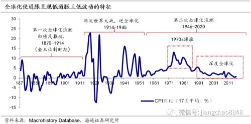 这次不一样？——新冠疫情中的货币超发与通胀风险（海通固收 姜珮珊）