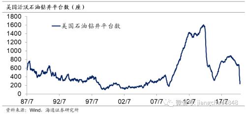 这次不一样？——新冠疫情中的货币超发与通胀风险（海通固收 姜珮珊）