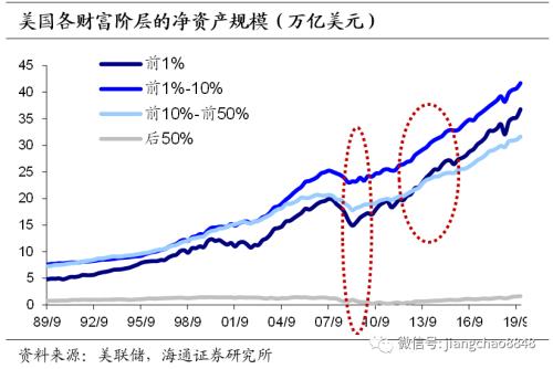 这次不一样？——新冠疫情中的货币超发与通胀风险（海通固收 姜珮珊）