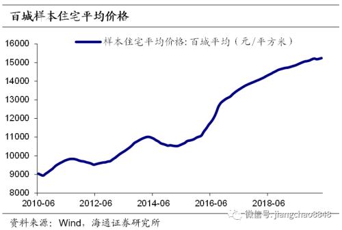 这次不一样？——新冠疫情中的货币超发与通胀风险（海通固收 姜珮珊）