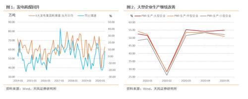 5月经济改善多少？