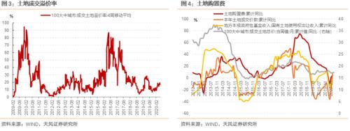 5月经济改善多少？