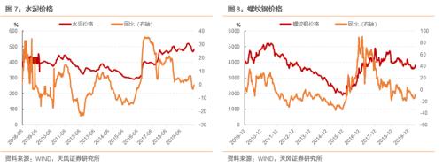 5月经济改善多少？