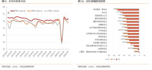 5月经济改善多少？