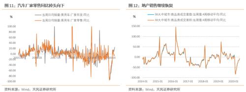 5月经济改善多少？