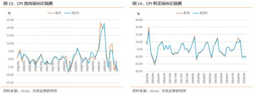 5月经济改善多少？