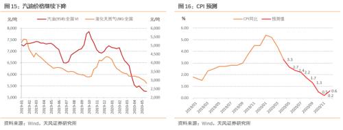 5月经济改善多少？