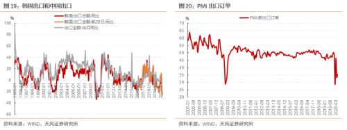 5月经济改善多少？