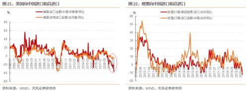 5月经济改善多少？