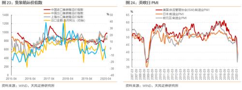 5月经济改善多少？