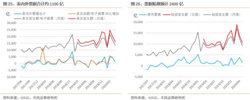 5月经济改善多少？