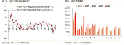 5月经济改善多少？