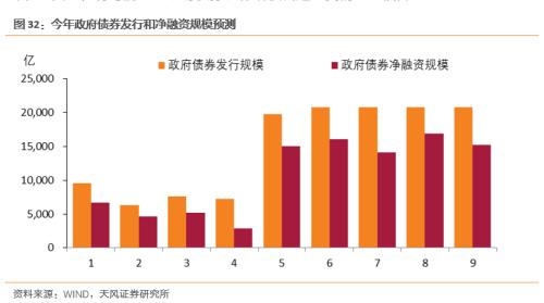 5月经济改善多少？