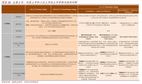 中概股再次逃离华尔街