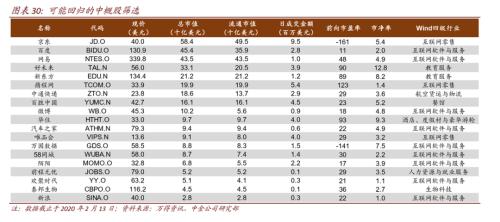 中概股再次逃离华尔街