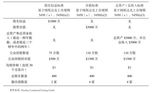 中概股再次逃离华尔街