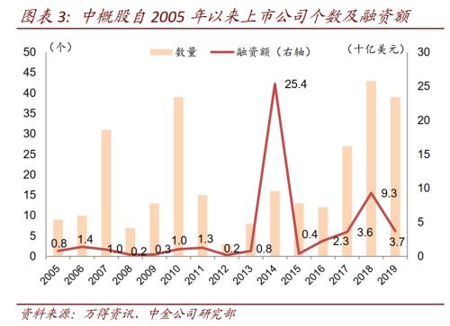 中概股再次逃离华尔街