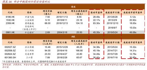 中概股再次逃离华尔街