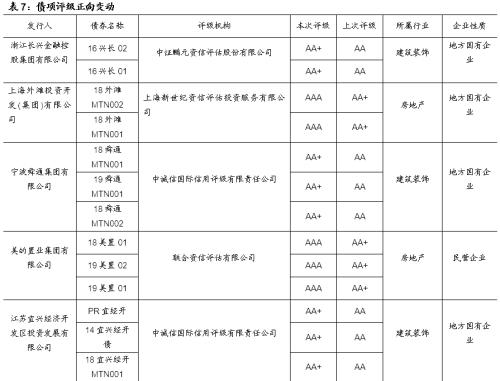 发行利率上行，净融资额持续回升（国海固收研究）