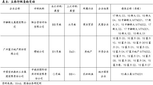 发行利率上行，净融资额持续回升（国海固收研究）