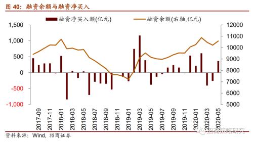 股票频道 市场分析 > 正文     假设下半年a股上行,以当前a股的流通