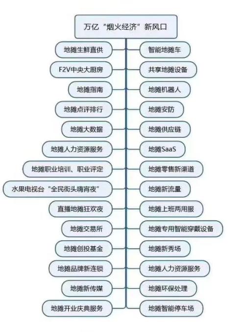 李林鸿：地摊经济一夜爆红 银行服务战术指南