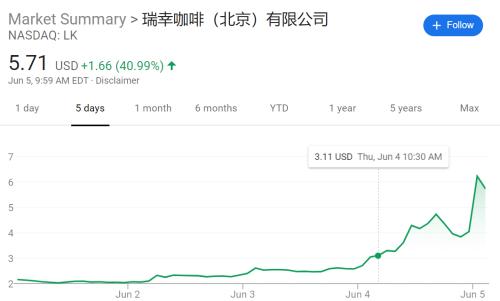 意外非农引爆美股！道指涨逾1000点，苹果京东创新高，？？？？特朗普“打脸”巴菲特：应该坚定持有航空