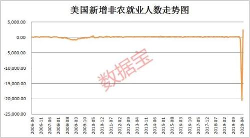 突发，美国取消对中国航班