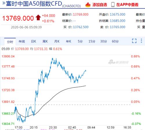突发，美国取消对中国航班